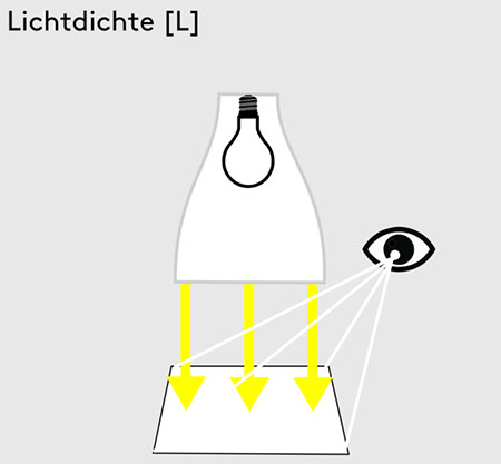 Lichtdichte